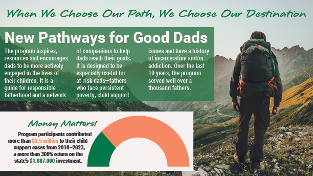 A graphic comparing the state's $1,087,000 investment to the $3.5 million that New Pathways participants contributed to their child support cases.